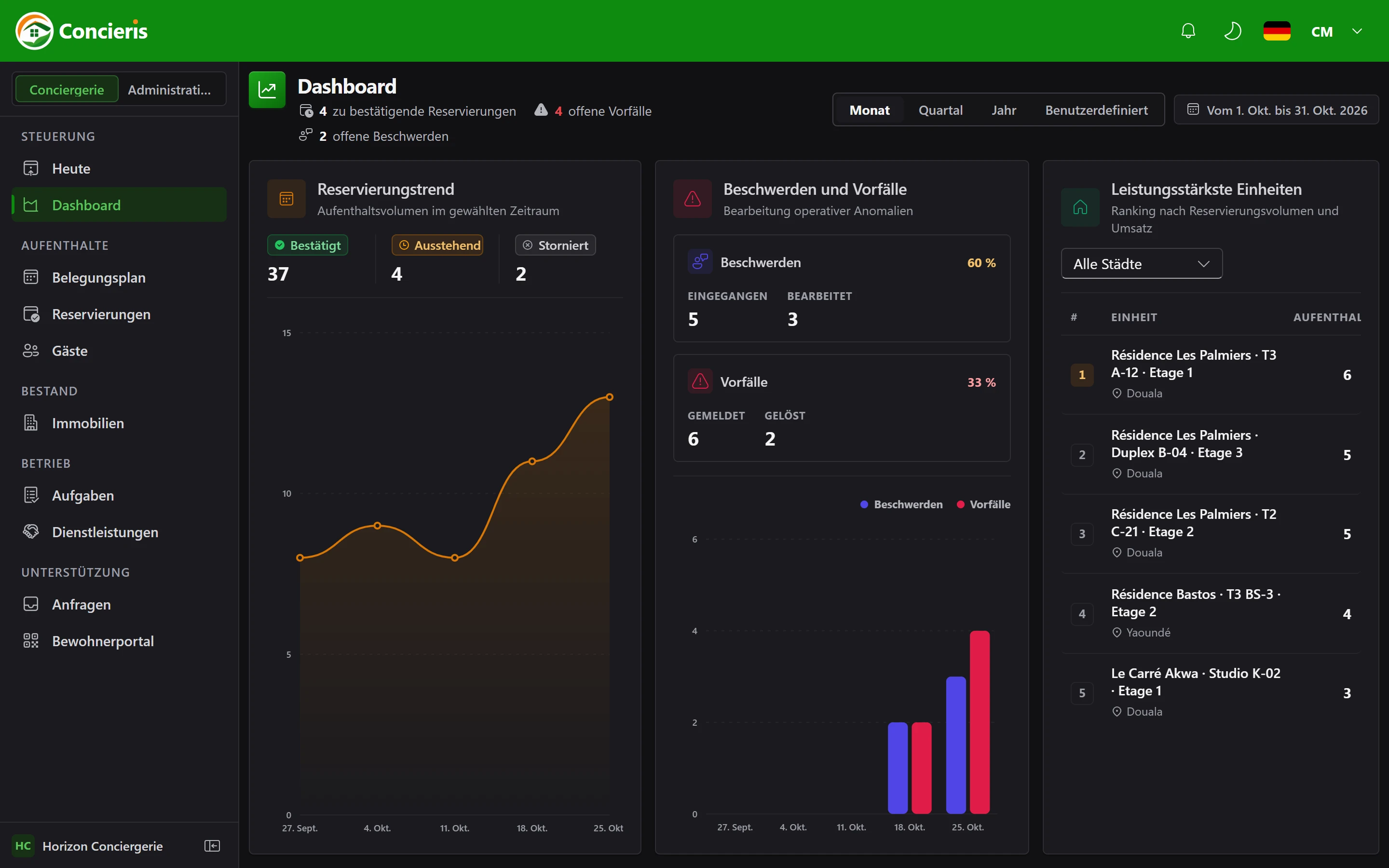 Dashboard des Vermietungsservice in Concieris