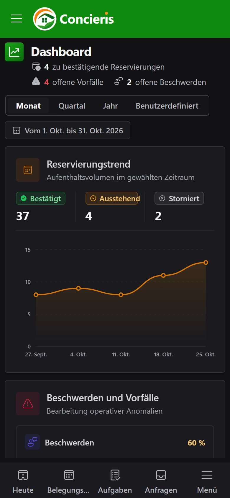 Das Dashboard auf dem Telefon