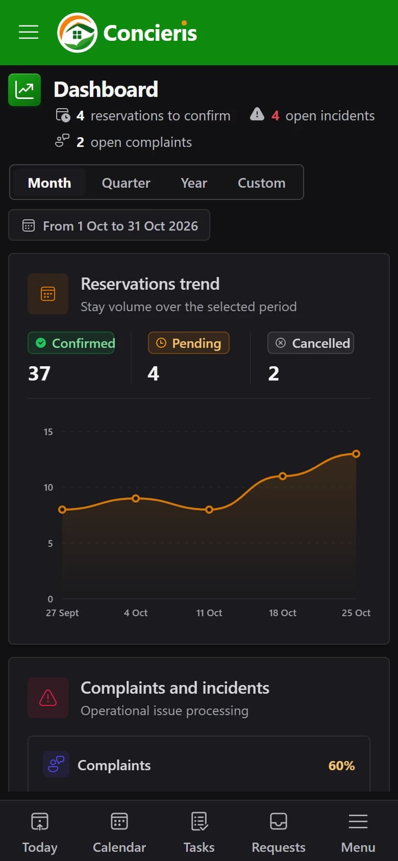 The dashboard on a phone