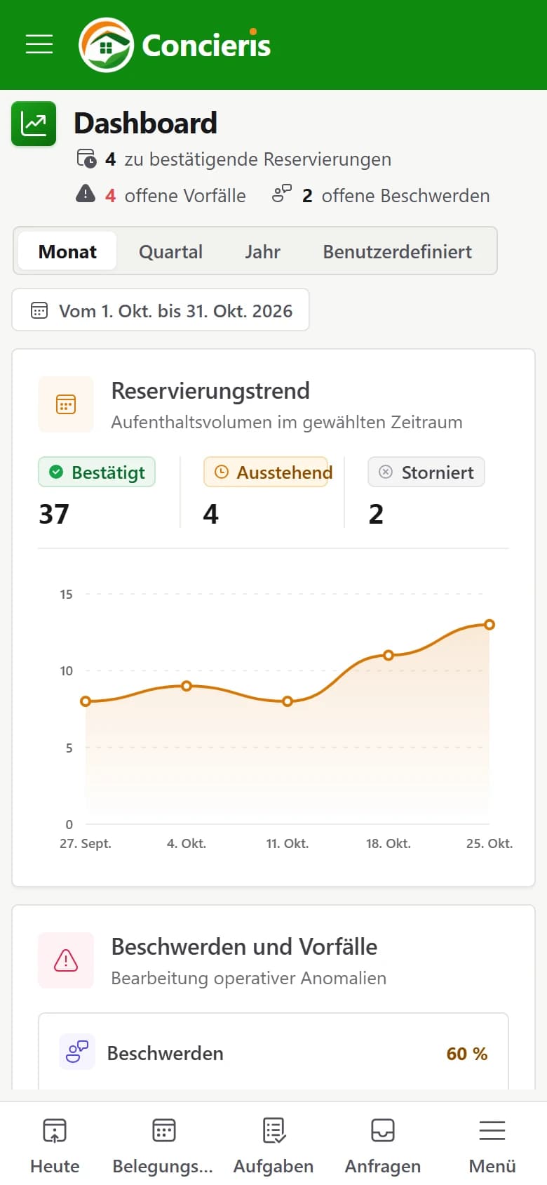 Das Dashboard auf dem Telefon