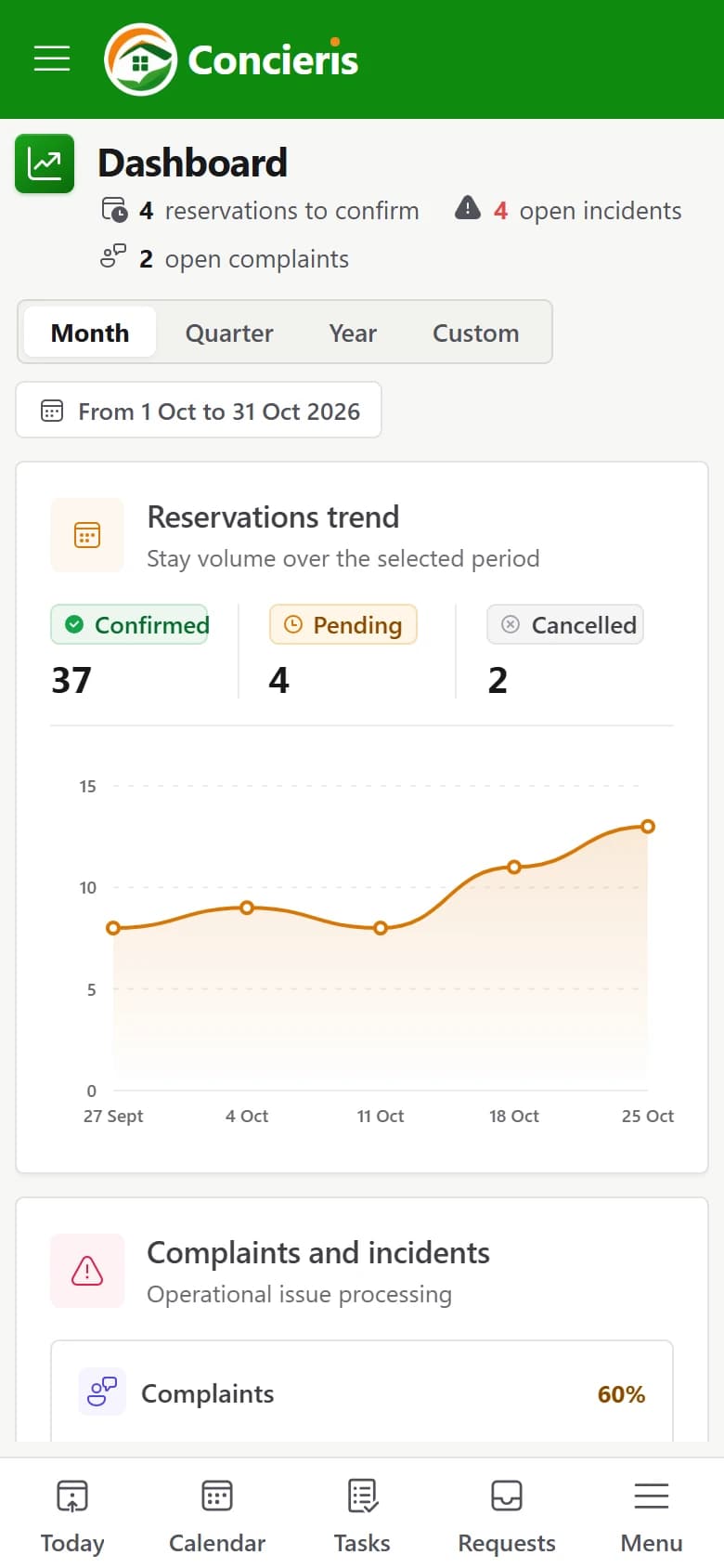 The dashboard on a phone